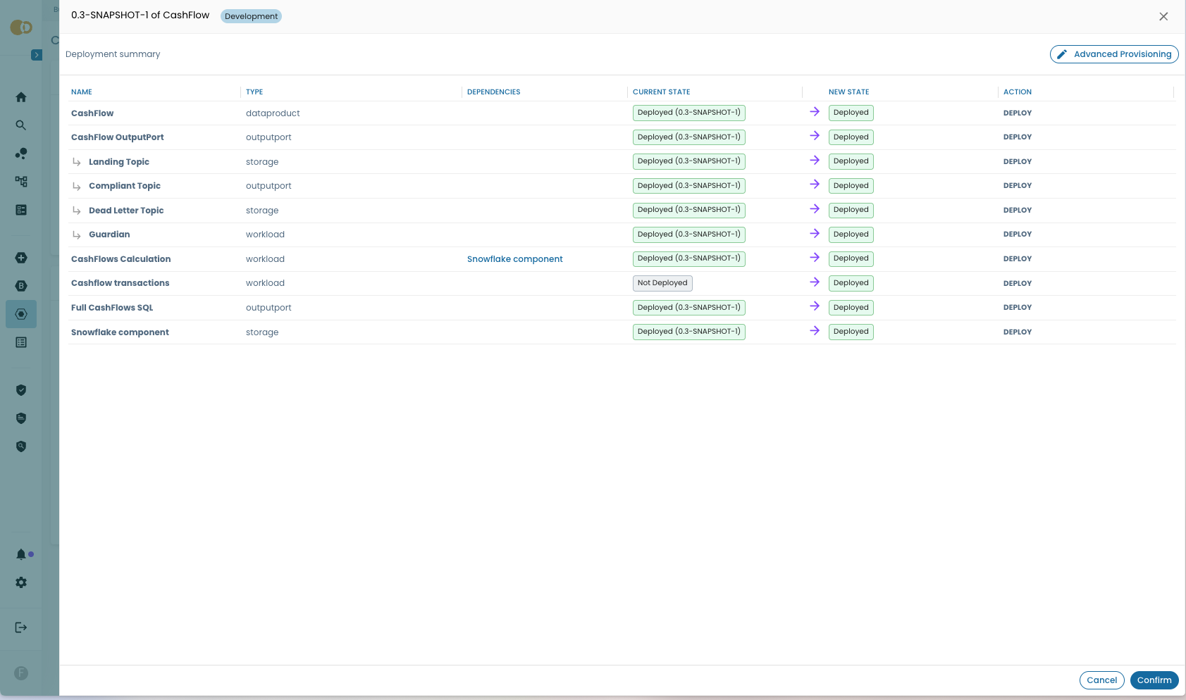 Deployment added component preview